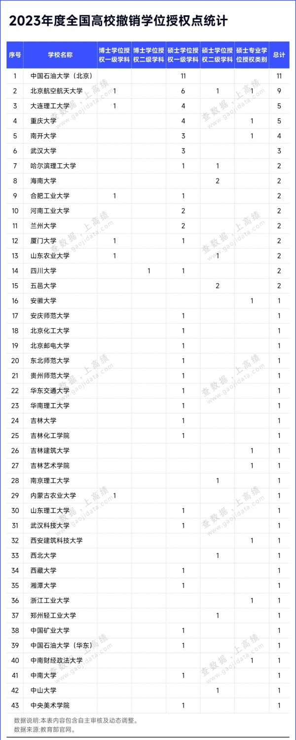 教育部官宣：83个硕博点，撤销！.webp_副本.jpg