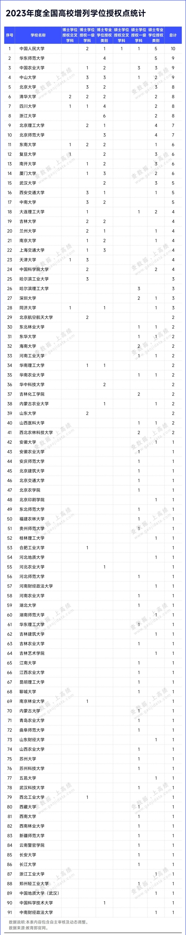 教育部官宣：83个硕博点，撤销！2.webp_副本.jpg