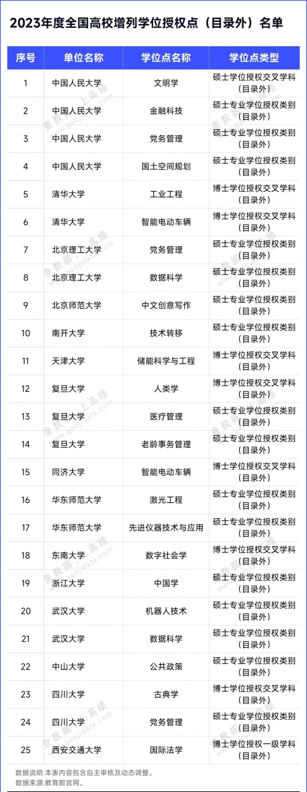 教育部官宣：83个硕博点，撤销！3.webp_副本.jpg