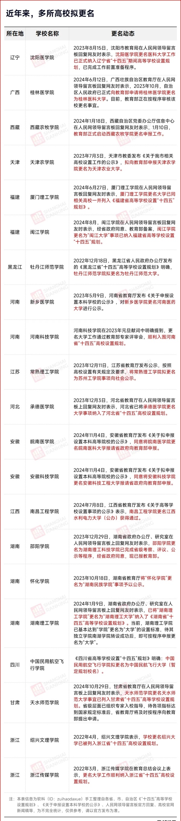 校名确定！超30所院校，更名！3.webp_副本.jpg