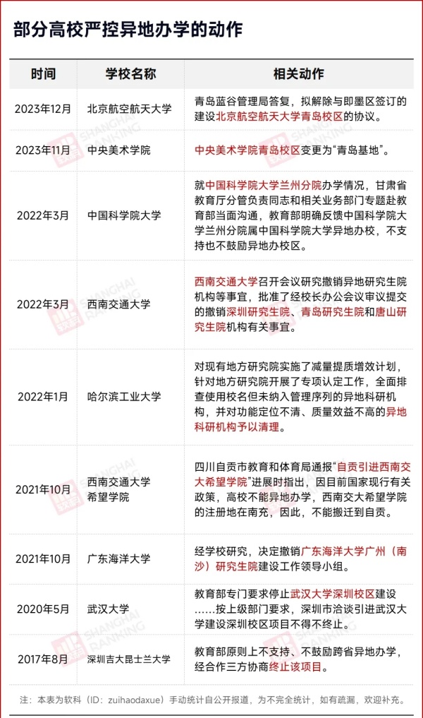 已注销！985新校区，不建了2.webp_副本.jpg