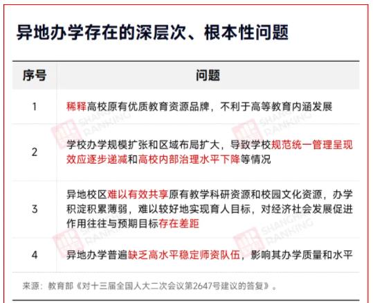 已注销！985新校区，不建了4.jpg