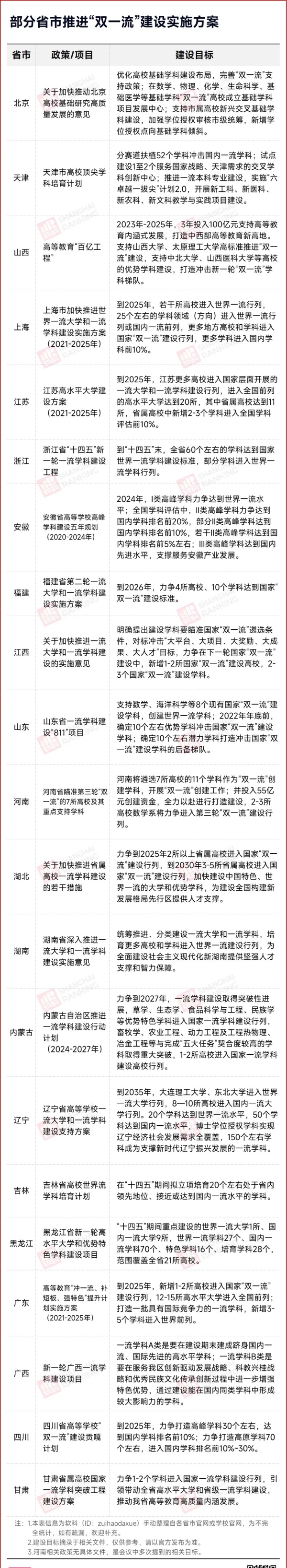 教育部明确：第三轮“双一流”，扩容！2.webp_副本.jpg