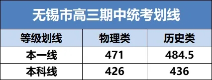 2025届高三期中考划线出炉.webp.jpg