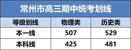 2025届高三期中考划线出炉2.webp.jpg