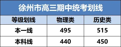 2025届高三期中考划线出炉3.webp.jpg