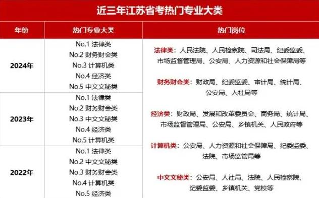 2025江苏省公务员招录9504人！哪些专业可以报考？22.jpg