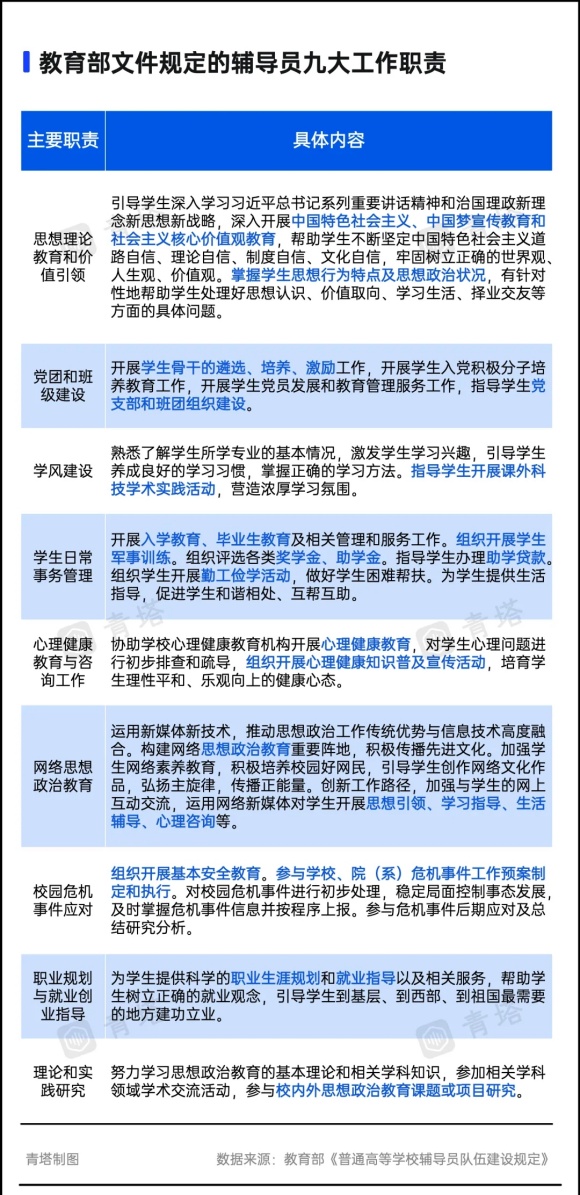 高校辅导员，全员博士化！8.webp_副本.jpg