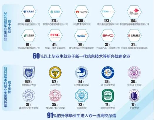 最高分642分！南京邮电大学2024年专业录取分公布！.jpg