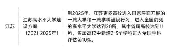 第三轮“双一流”扩容！考上这3所大学赚翻了！2.jpg