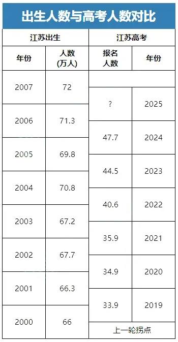 近50万！2025江苏高考报名人数预测，哪个分数段竞争压力最大？2.jpg