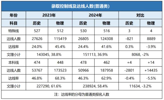 近50万！2025江苏高考报名人数预测，哪个分数段竞争压力最大？4.jpg