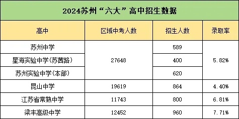 苏州“六强高中”厉害了！只有5%的孩子能上！.webp_副本.jpg