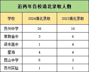 苏州“六强高中”厉害了！只有5%的孩子能上！3.webp.jpg