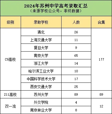 苏州“六强高中”厉害了！只有5%的孩子能上！4.webp.jpg