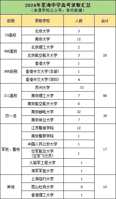 苏州“六强高中”厉害了！只有5%的孩子能上！8.webp.jpg