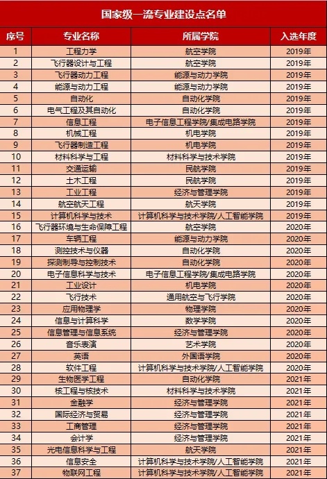 南京航空航天大学2023届毕业生就业质量分析！.webp_副本.jpg