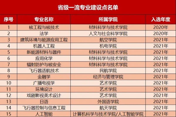 南京航空航天大学2023届毕业生就业质量分析！2.webp_副本.jpg