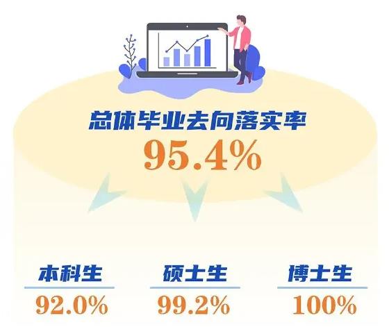 南京航空航天大学2023届毕业生就业质量分析！5.webp.jpg
