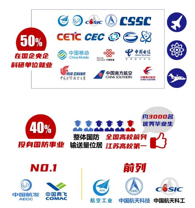 南京航空航天大学2023届毕业生就业质量分析！6.webp.jpg