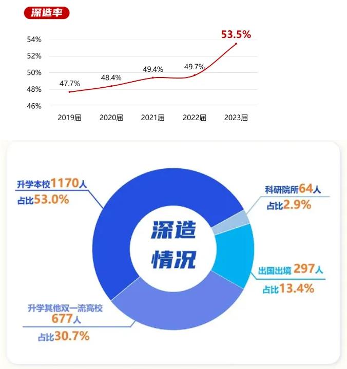 南京航空航天大学2023届毕业生就业质量分析！8.webp.jpg