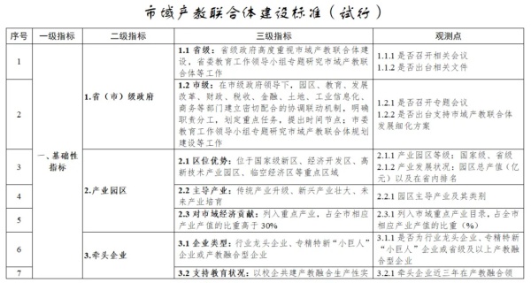 教育部公示！6所高校入选重要名单3_副本.jpg