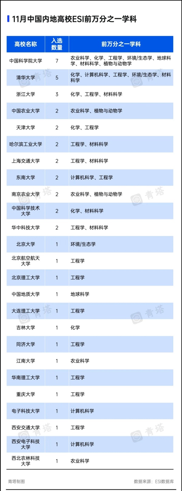 最新！3所高校，新晋ESI前万分之一2.webp_副本.jpg