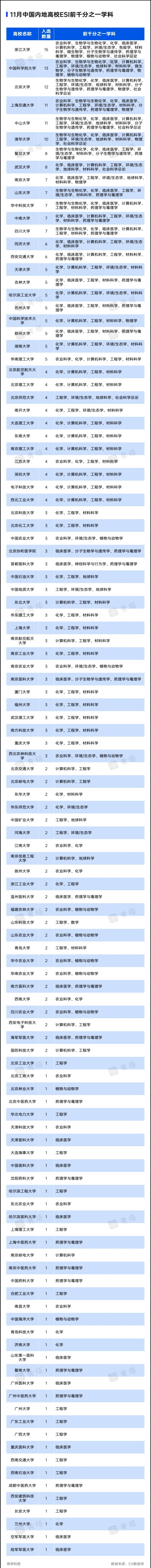 最新！3所高校，新晋ESI前万分之一52.webp_副本.jpg