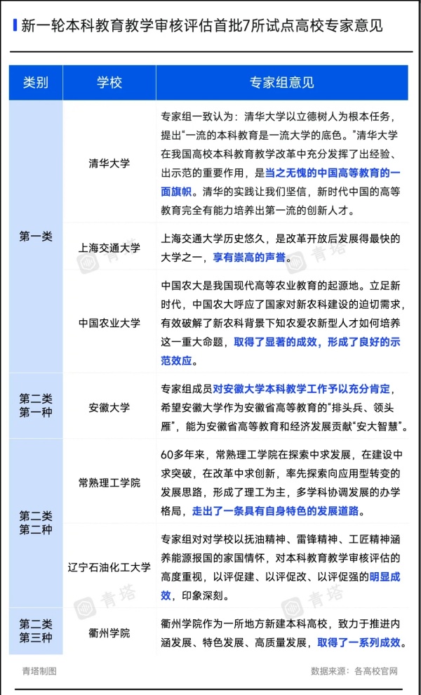 事关“双一流”建设！多校官宣，通过！2.webp_副本.jpg