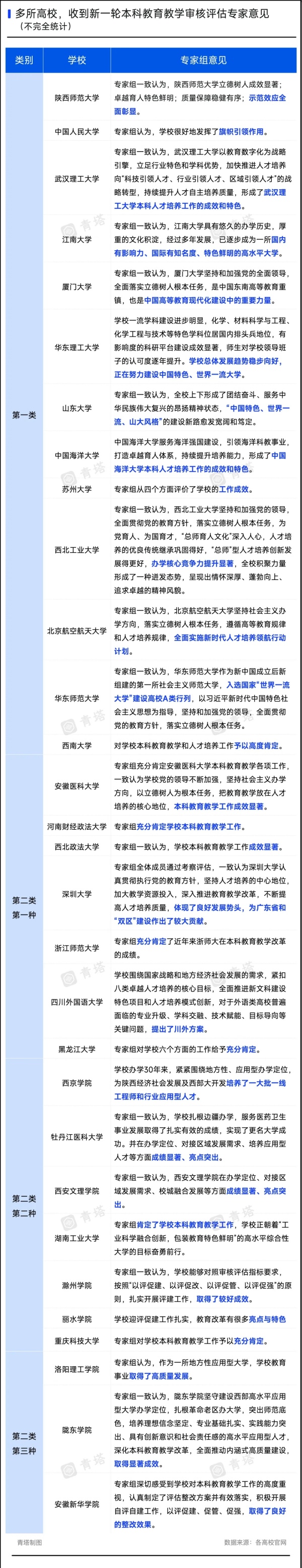 事关“双一流”建设！多校官宣，通过！3.webp_副本.jpg