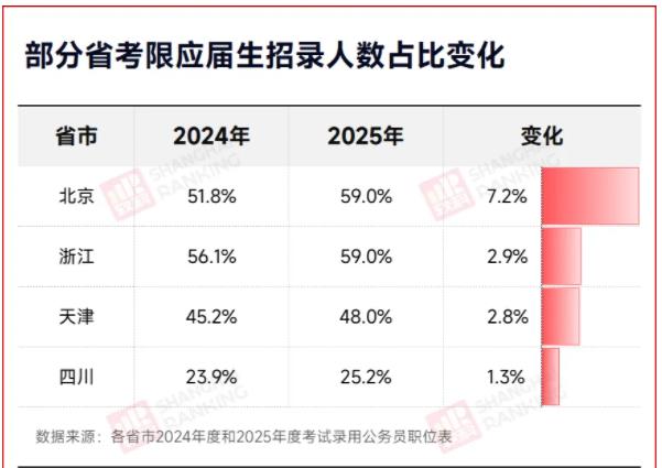 近六成岗位，不要往届生2.jpg