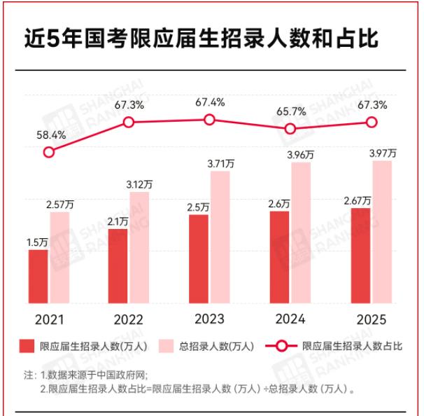 近六成岗位，不要往届生3.jpg