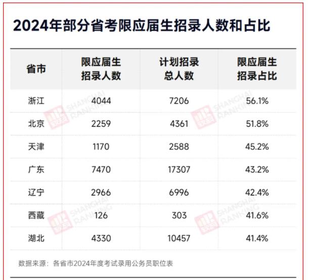 近六成岗位，不要往届生4.jpg