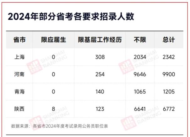 近六成岗位，不要往届生5.jpg
