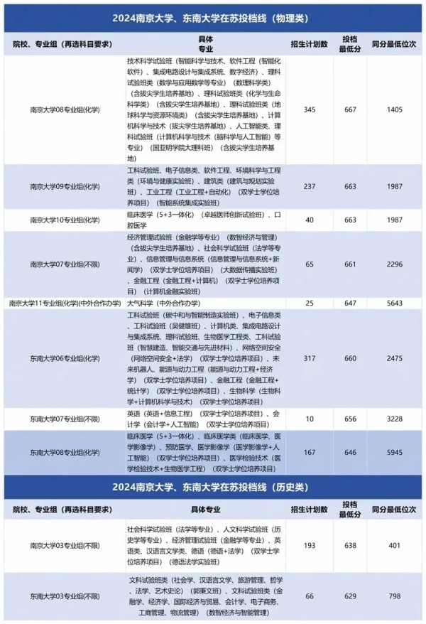 江苏高校层次大盘点！.webp_副本.jpg