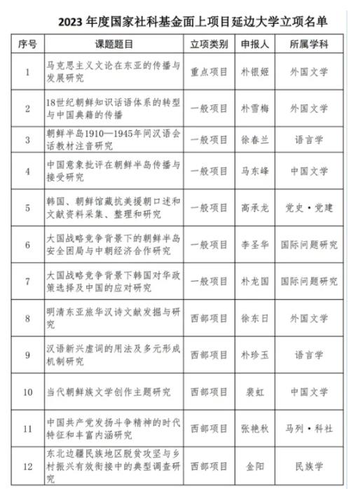 “双一流”扩容！15所高校，力争保级！.jpg