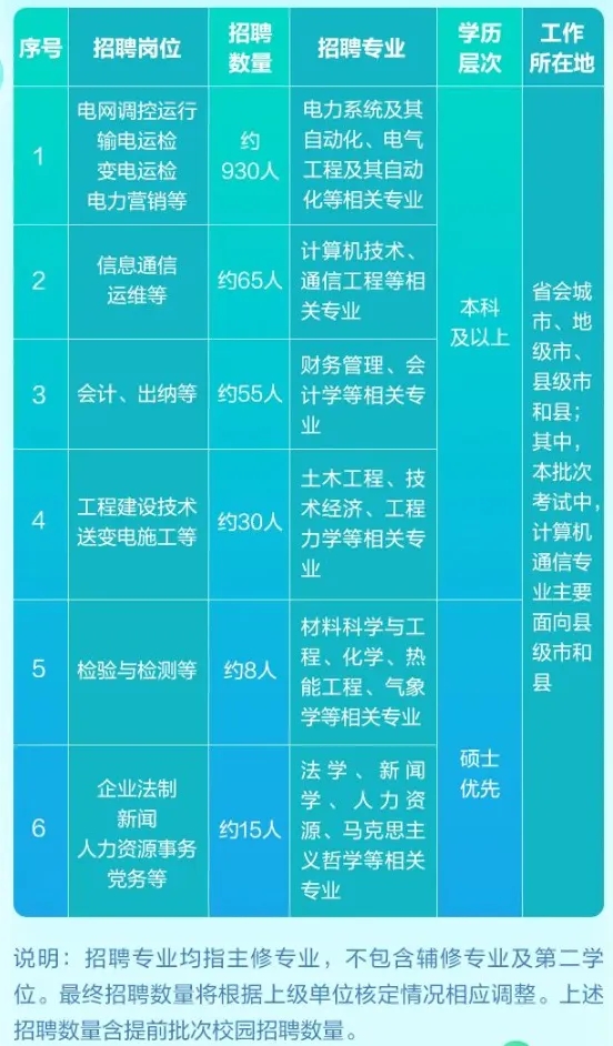 江苏电网2025年高校毕业生招聘公告发布！附24年录取生源汇总2.webp.jpg