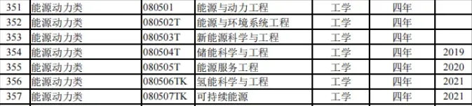 绿牌专业新星，这类专业连续三年就业率超95%！2.webp.jpg