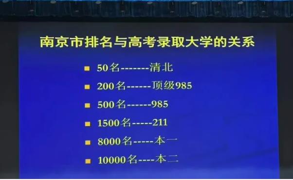 南京前50可进清北？！南外家长会内容曝光....jpg