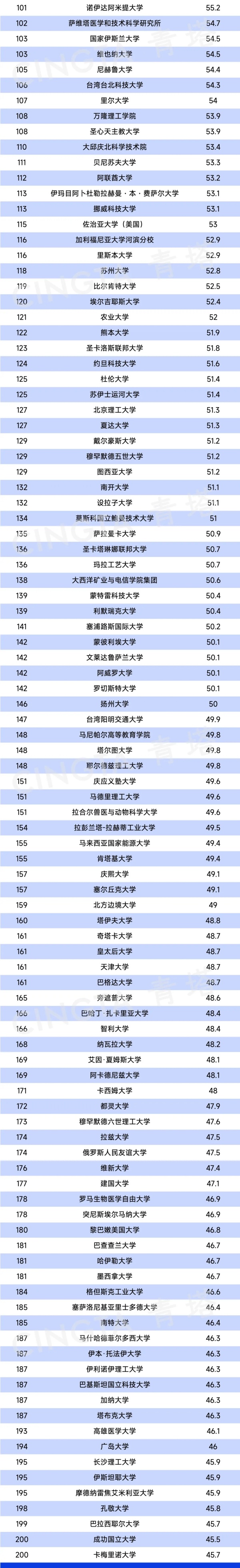 2025泰晤士高等教育跨学科科学排名发布！2.webp_副本.jpg