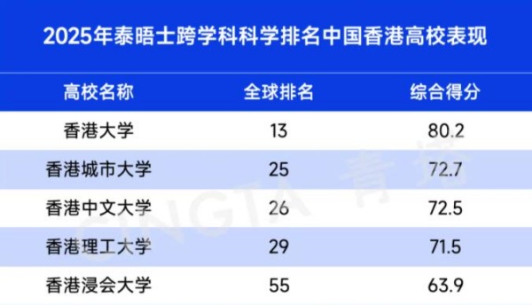 2025泰晤士高等教育跨学科科学排名发布！6_副本.jpg