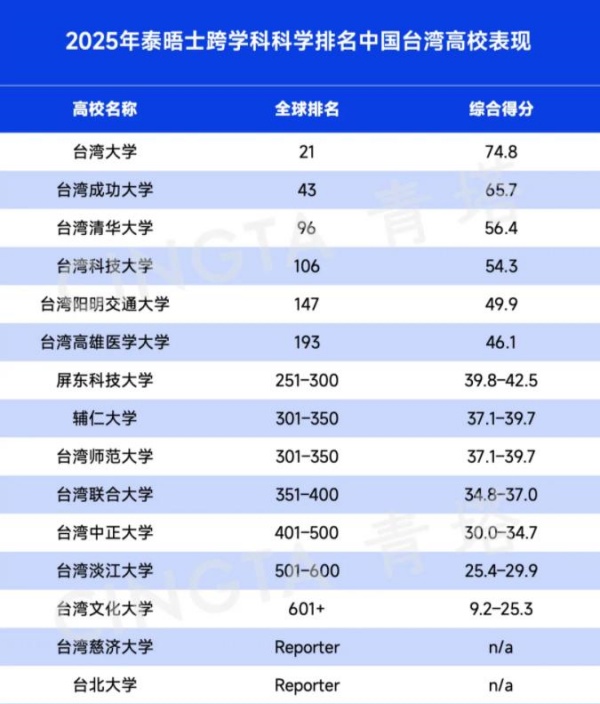 2025泰晤士高等教育跨学科科学排名发布！8_副本.jpg