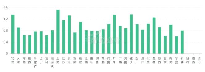 3个适合女生的黄金专业盘点，工作稳定就业率高.jpg