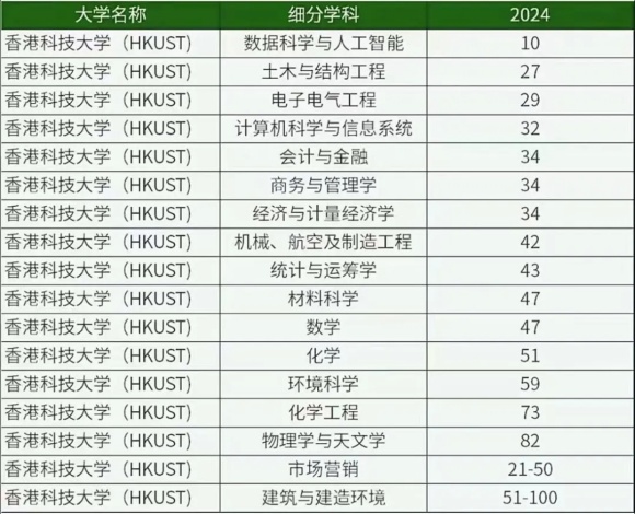 香港高校面向内地本科招生专业有哪些？附王牌专业推荐5.webp_副本.jpg