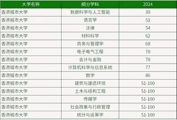 香港高校面向内地本科招生专业有哪些？附王牌专业推荐7.webp_副本.jpg