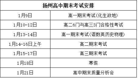 扬州高三期中考试.png