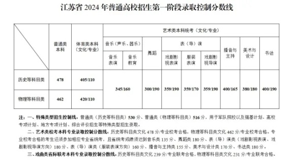 江苏学生上南大有多难？数据告诉你真相！5.webp_副本.jpg