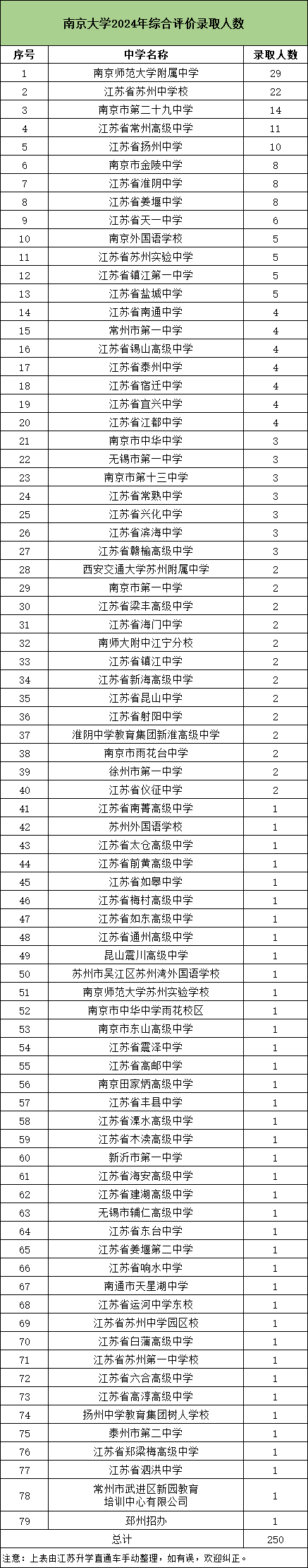 南京大学11.png