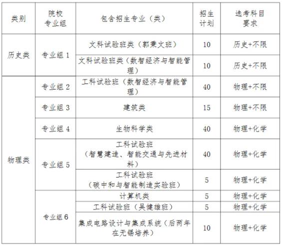 东南大学2021年综评录取的同学，2025年保研去哪儿了？2.jpg