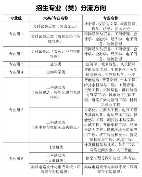 东南大学2021年综评录取的同学，2025年保研去哪儿了？3.jpg